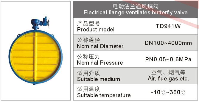 電動法蘭通風蝶閥
